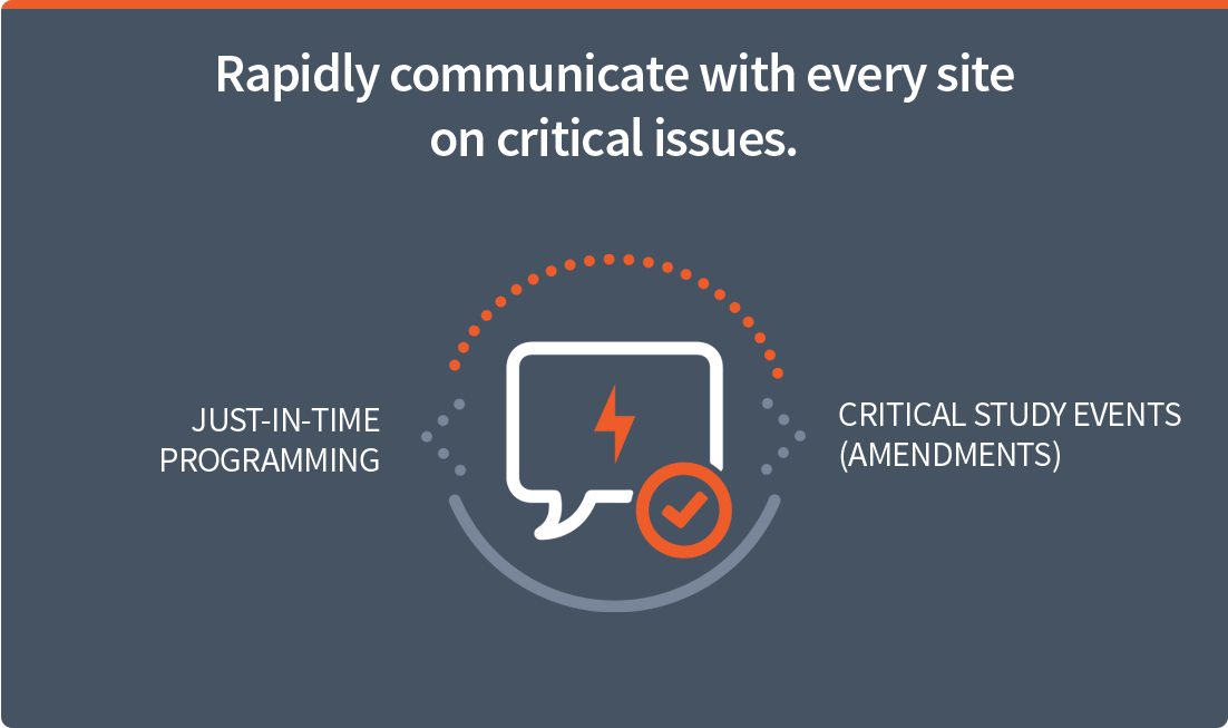 rapid-communications