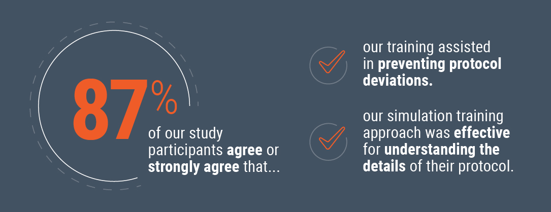 87%_of_our_training_participants_agree