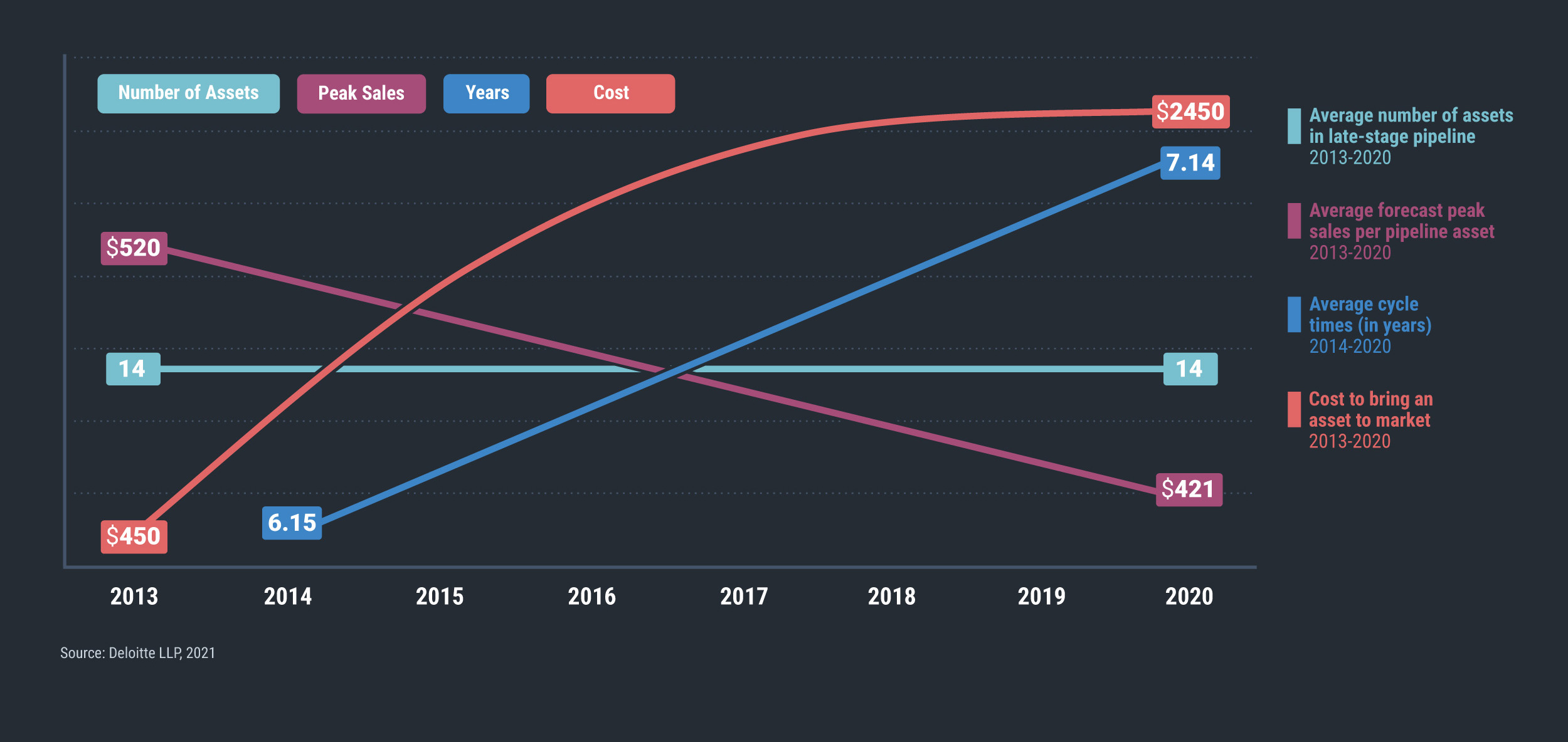 Disturbing_Industry_Trends_performance_2